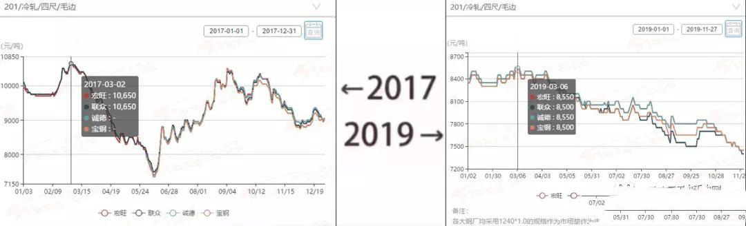 2017→2019刷屏了，不銹鋼管廠家一對比就哭了  