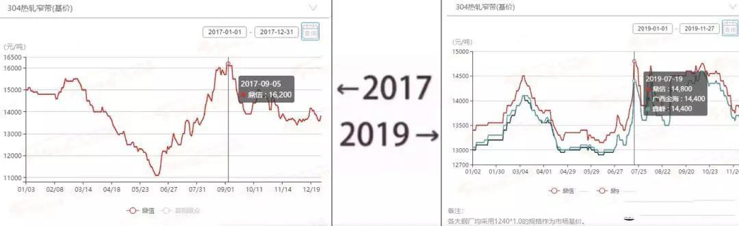 2017→2019刷屏了，不銹鋼管廠家一對比就哭了  