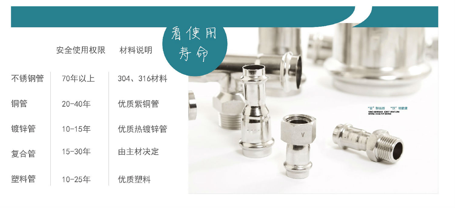 生活直飲水時代，不銹鋼水管的時代！你準備好了嗎？